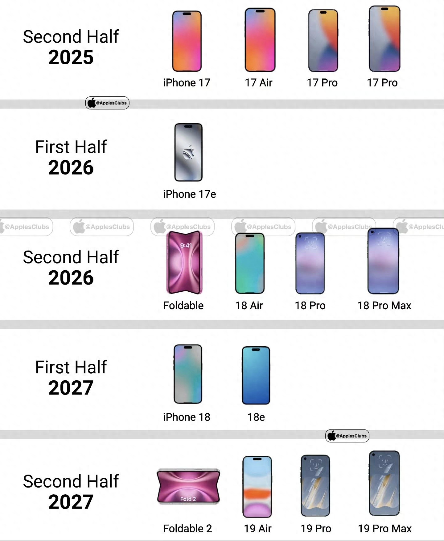 速看！iPhone 17、17 Air、17 Pro 及 17 Pro Max 爆料价格与配置全解析
