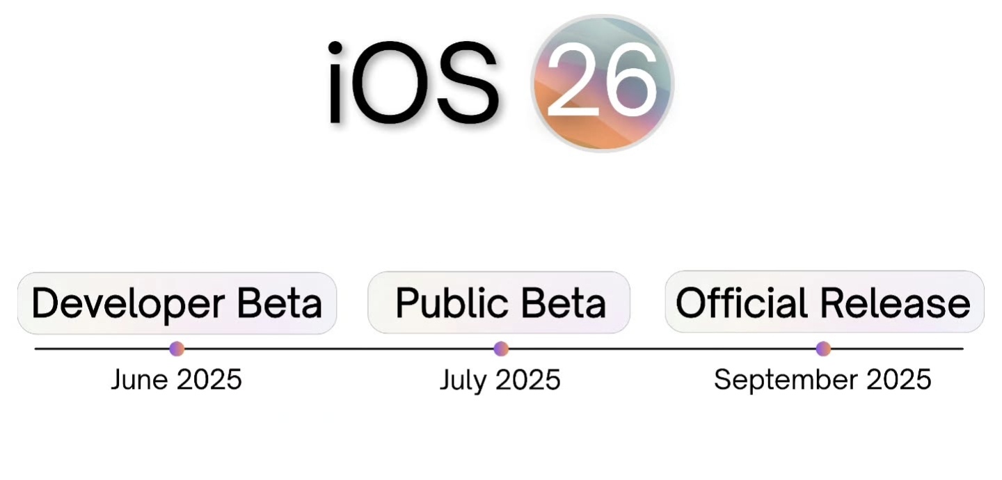 速看！iPhone 17、17 Air、17 Pro 及 17 Pro Max 爆料价格与配置全解析