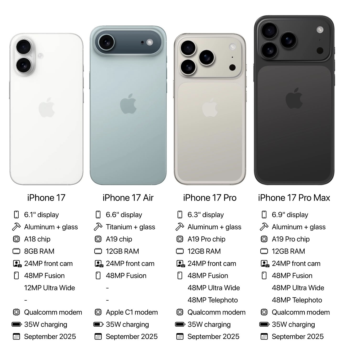 速看！iPhone 17、17 Air、17 Pro 及 17 Pro Max 爆料价格与配置全解析