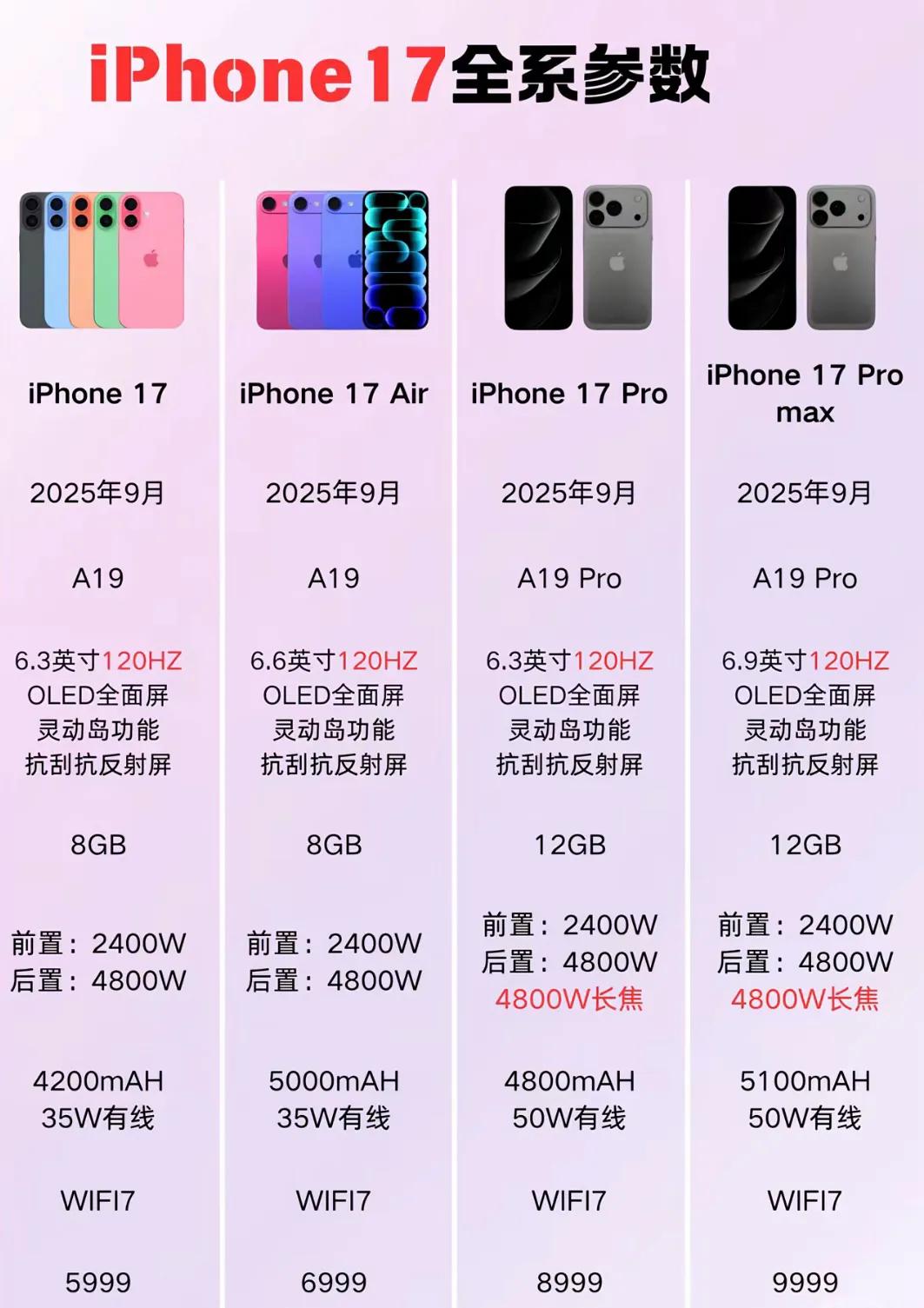 苹果17参数（苹果17参数爆料，是否值得购买?）