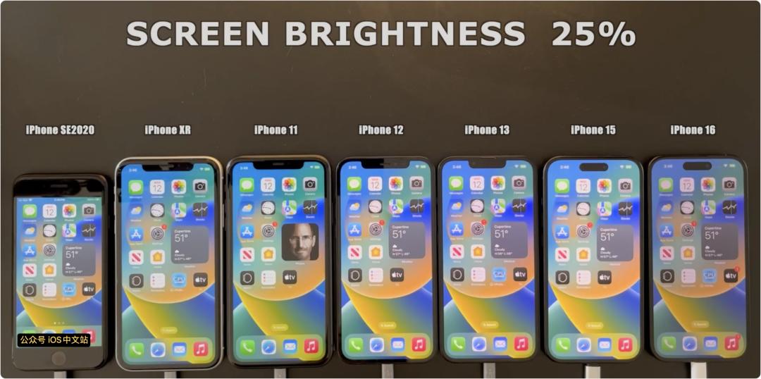 iOS18.6正式版耗电实测，4款机型续航下降！