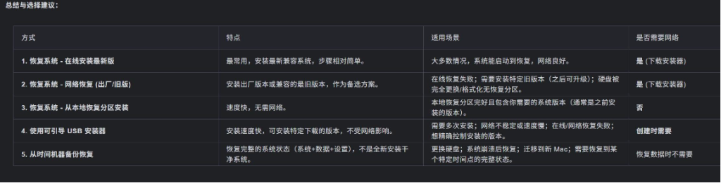 mac 电脑如何恢复到最初的操作系统（mac os 版本回退教程）