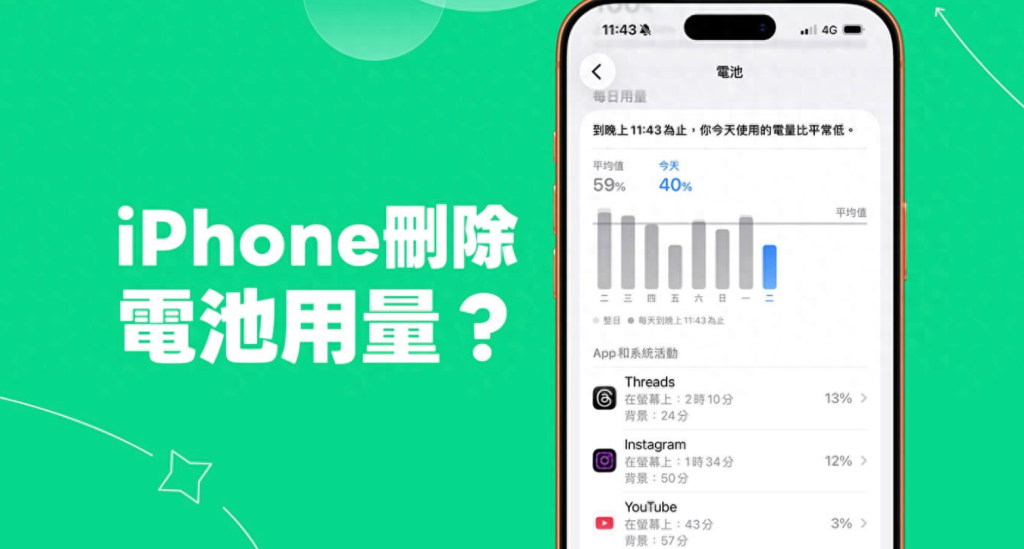 电池-iphone 电池记录能不能删除(iPhone 电池用量记录可以删除吗?) 第1张 iphone 电池记录能不能删除(iPhone 电池用量记录可以删除吗?) 第1张