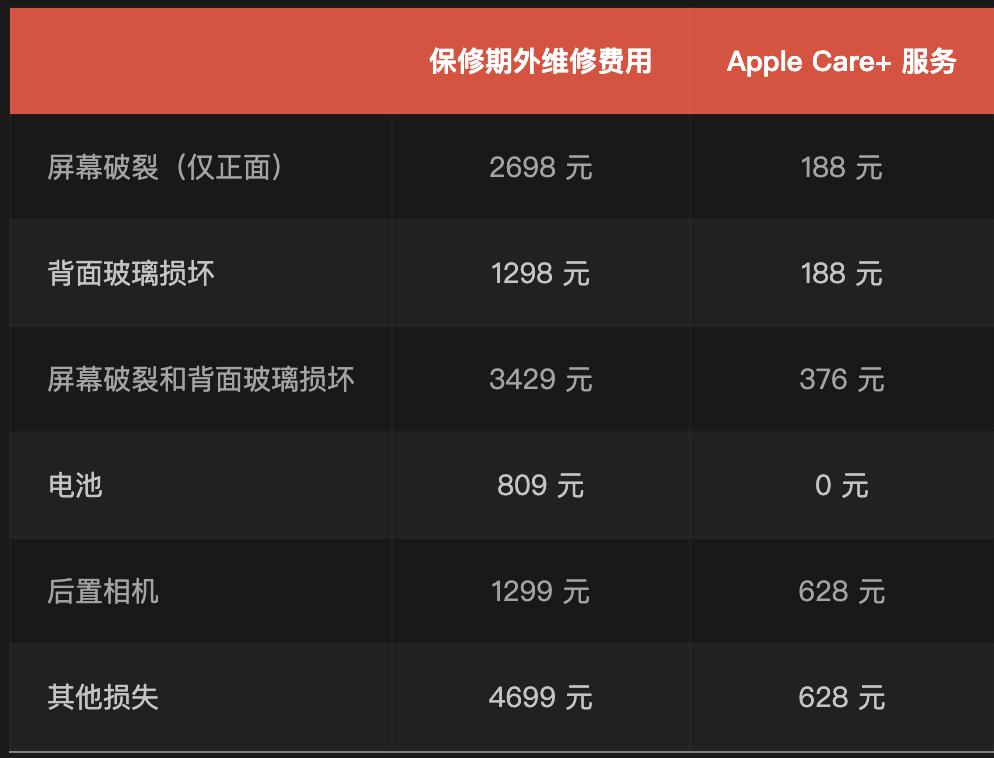 苹果公布 iPhone 17 维修费用：买得起手机，却修不起屏幕电池