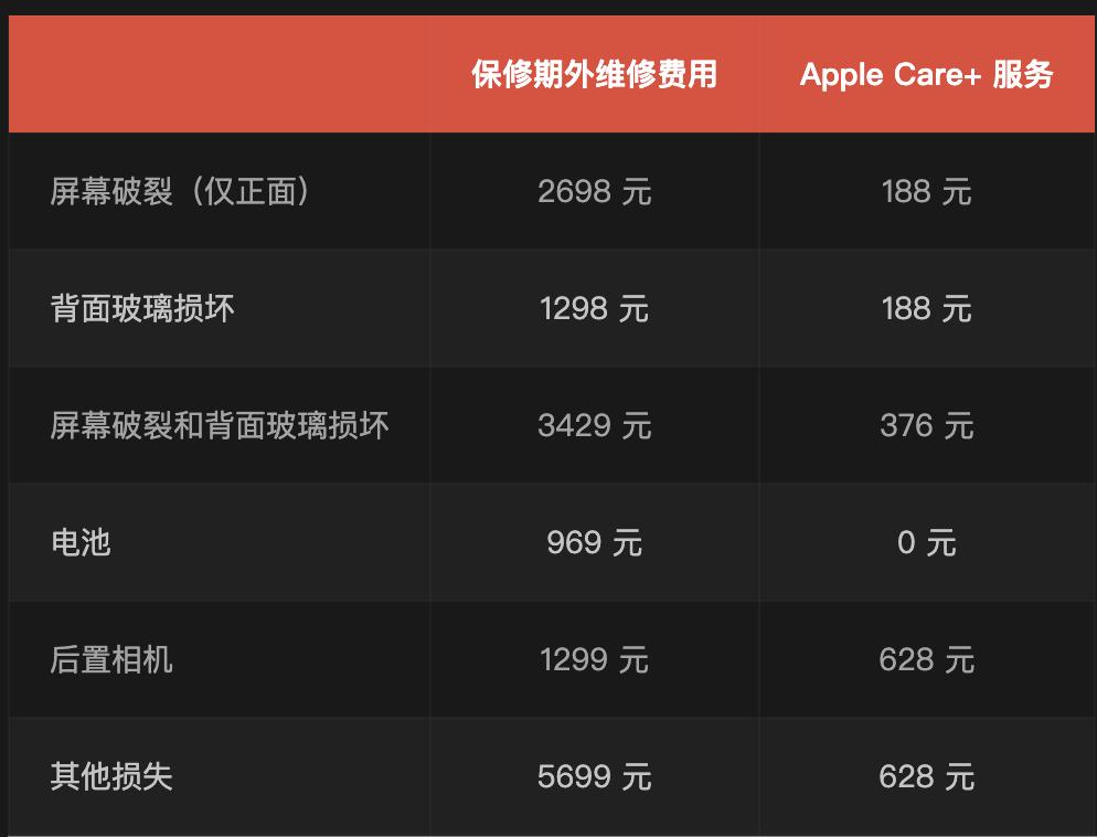 苹果公布 iPhone 17 维修费用：买得起手机，却修不起屏幕电池