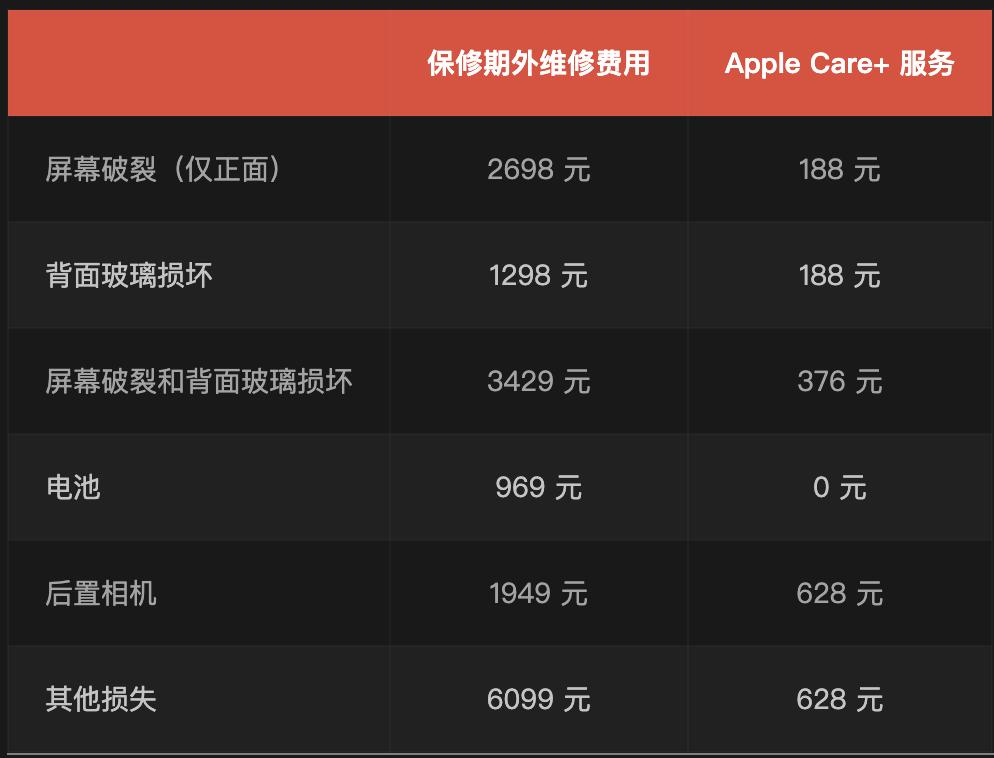 苹果公布 iPhone 17 维修费用：买得起手机，却修不起屏幕电池